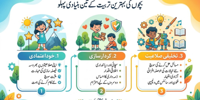خوداعتمادی، کردارسازی اور تخلیقی صلاحیت