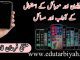 ٹیلیفون اور موبائل کے استعمال کے اداب اور مسائل