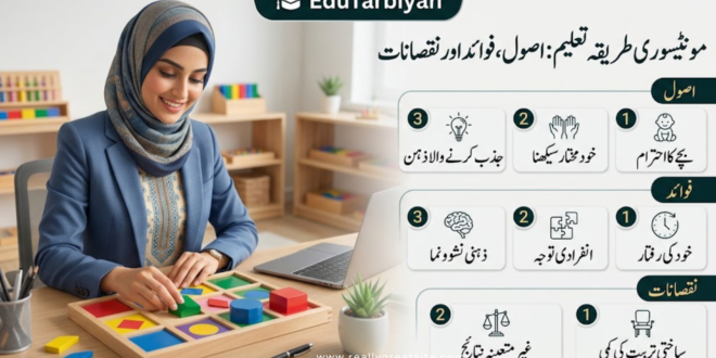 مانٹیسوری طریقہ تعلیم